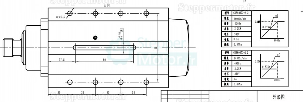 2,2 kW 220V/380V Kit moteur de broche refroidi par air et variateur de fr&eacute;quence (VFD) GDZ80X73-2.2 + H100, pince ER20, 24&nbsp;000 tr/min, 400 Hz